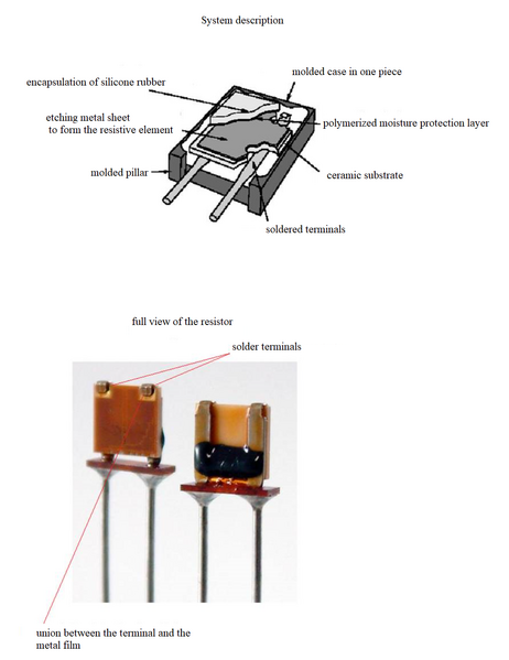 File:Metal foil resistor.png