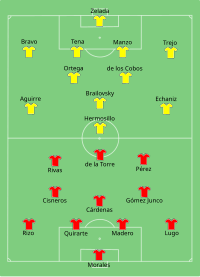 Alineación inicial