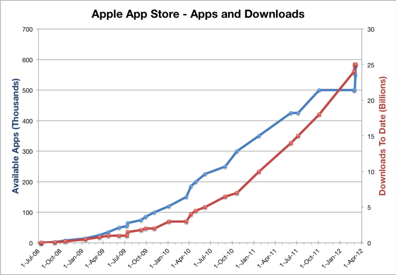 File:AppleAppStoreStatistics.png