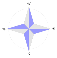 Compass rose en 04p.svg