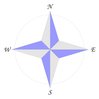 File:Compass rose en 04p.svg