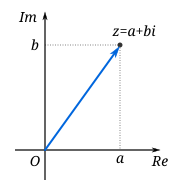 Archivo:Complex number illustration.svg