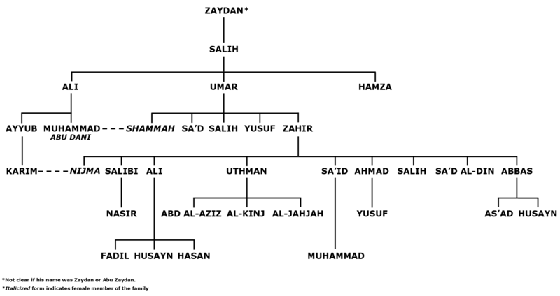 File:House of Zaydan.png