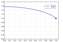 Mplwp complete ellipticEk.svg