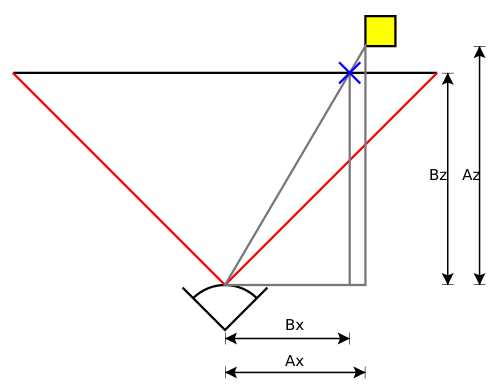 Archivo:Perspective transform diagram.svg