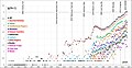 Image 36The number of publications about marijuana/cannabis according to Web of Science (from History of cannabis)