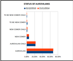 14. Auroville population by status (2010-2014).[16]