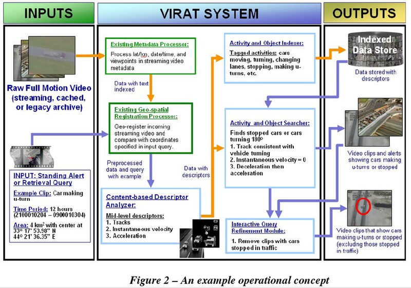 File:VIRAT-operational-concept-diagram.jpg