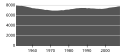 Миниатюра для версии от 13:20, 22 сентября 2008