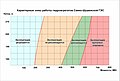 Миниатюра для версии от 16:00, 26 октября 2009