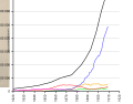 Thumbnail for version as of 21:01, 22 June 2015