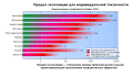 Миниатюра для версии от 23:58, 30 апреля 2016