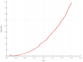 Thumbnail for version as of 13:13, 31 January 2018