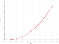 Thumbnail for version as of 02:15, 21 June 2020