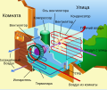 Миниатюра для версии от 15:43, 27 июня 2010