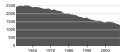 Миниатюра для версии от 14:30, 22 сентября 2008