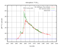 Thumbnail for version as of 22:27, 14 March 2006