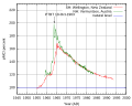 Thumbnail for version as of 20:09, 5 April 2011