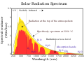 Thumbnail for version as of 15:42, 14 February 2013