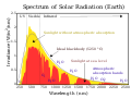 Thumbnail for version as of 22:21, 7 January 2015