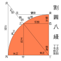 2019年4月6日 (六) 02:44版本的缩略图