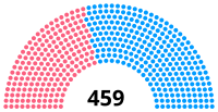 Elección legislativa de Francia de 1842