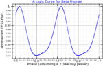 Miniatura para Beta Hydrae