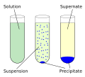 Thumbnail for Solubility