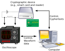 Differential power analysis.svg