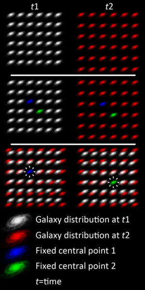 File:Expansion of Space (Galaxies).png