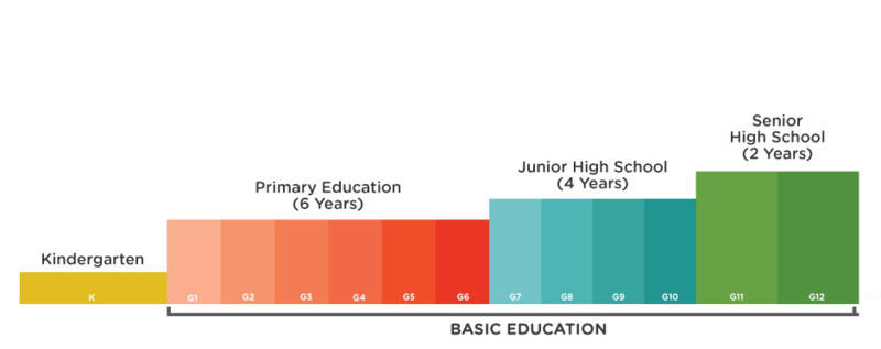 File:Kto12-Basic-education.png