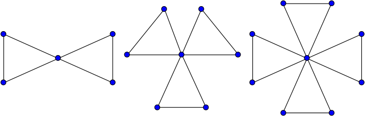 File:Friendship graphs.svg