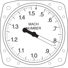 Machmeter.SVG