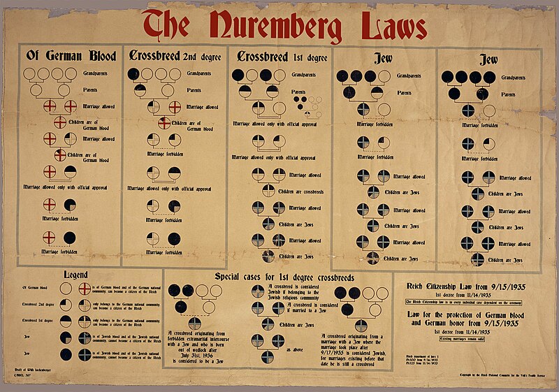 File:Nuremberg Laws English.jpg