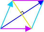 File:Rhombus understood analytically.svg