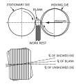 Two-die cylindrical rolling