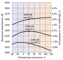 Tl431 abs temp chart.PNG