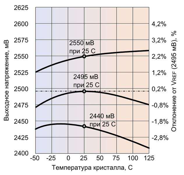 Файл:Tl431 abs temp chart.PNG