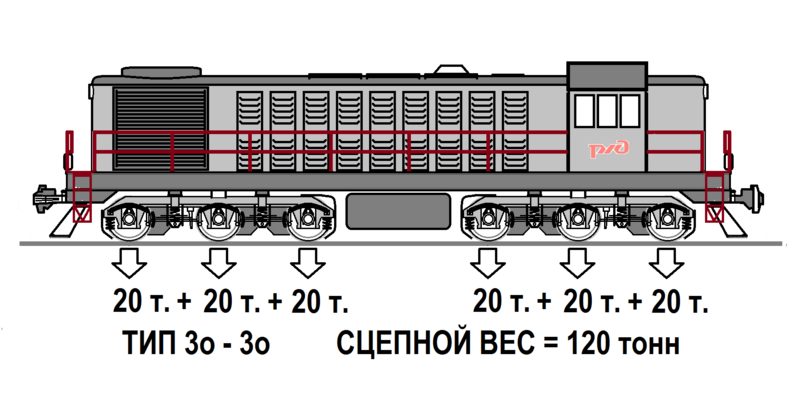 Файл:Сцепой вес.png