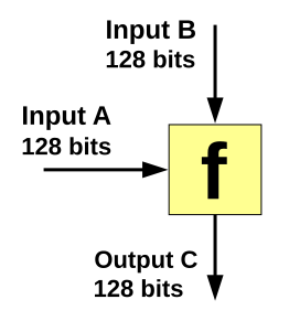 Файл:One-way compression.svg