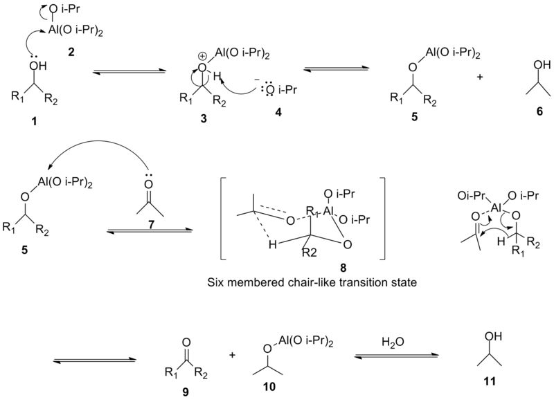 File:Oppenauer oxidation mechanism layout.png