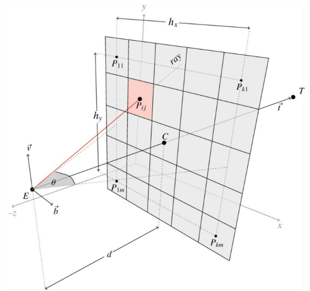 File:RaysViewportSchema.png