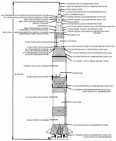 Файл:Saturn v schematic.jpg