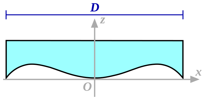 File:Schema lame de Schmidt.svg