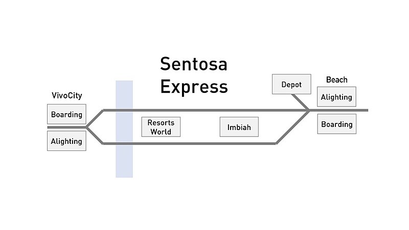 File:Sentosa Express Track Diagram.jpg