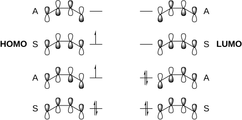 FMO Orbital Theory depiction of a 4+4 photocycloaddition.