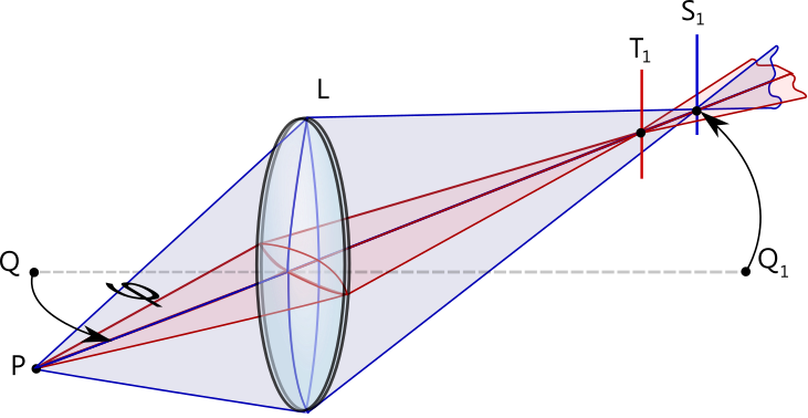 Archivo:Astigmatism.svg