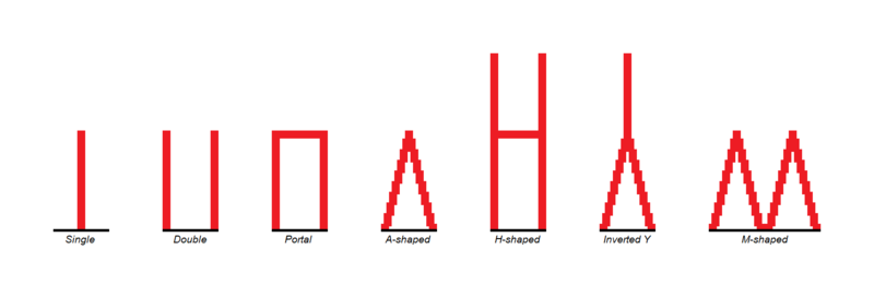 File:Cable-stayed bridge tower arrangements.png