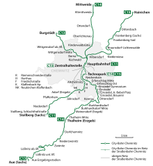 Network map