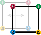 The square is reflected horizontally, the corners are enumerated accordingly.